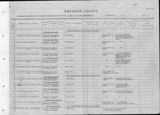 Список безвозвратных потерь